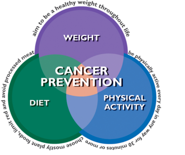 10 Lifestyle Tips for Cancer Prevention